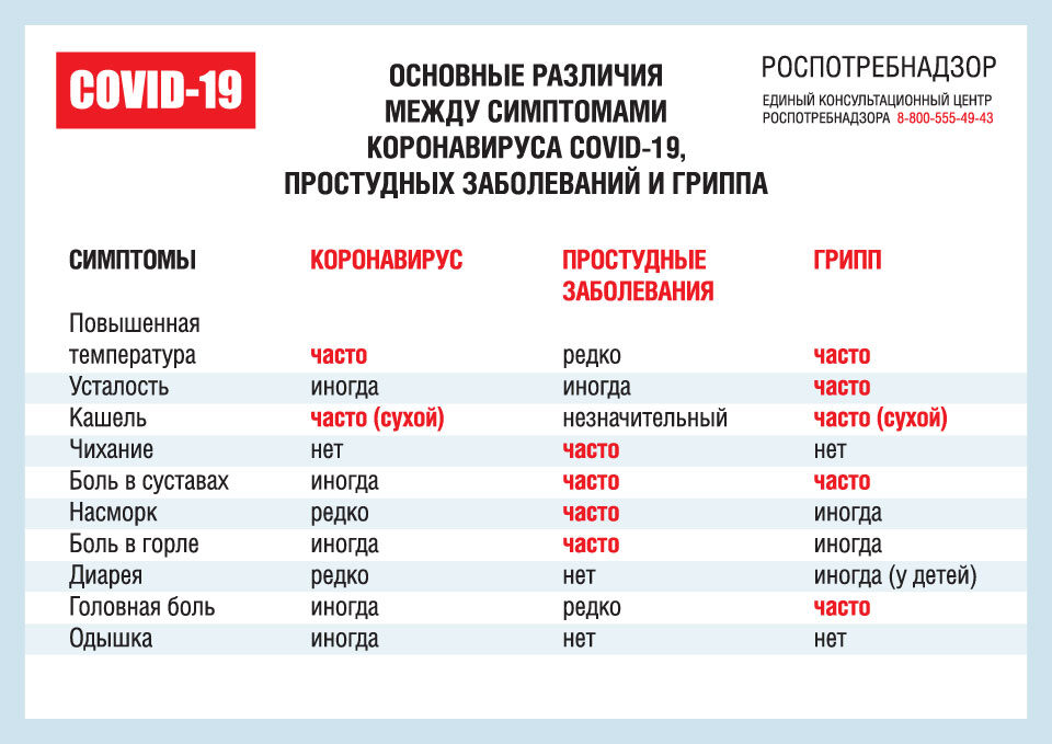 Актуальная информация о коронавирусной инфекции