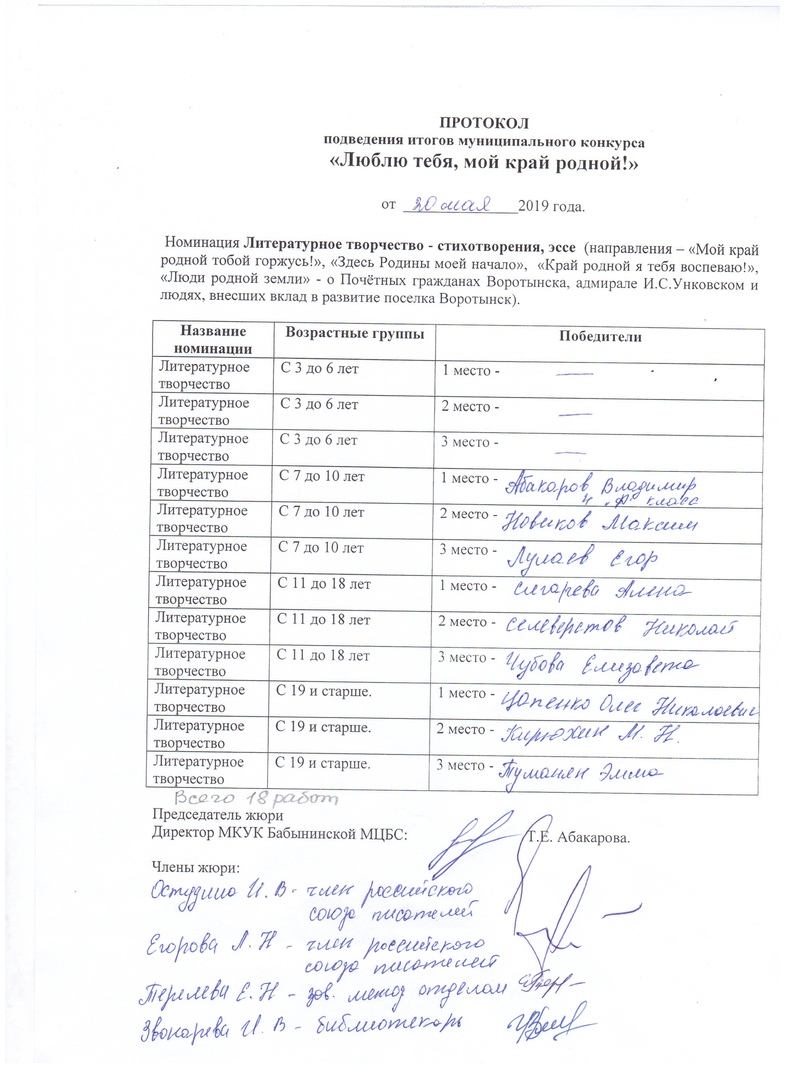 Итоги муниципального конкурса «Люблю тебя, мой край родной!»