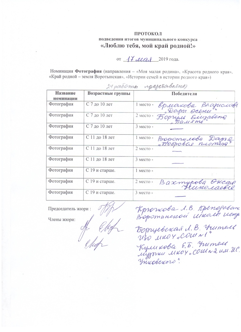 Итоги муниципального конкурса «Люблю тебя, мой край родной!»